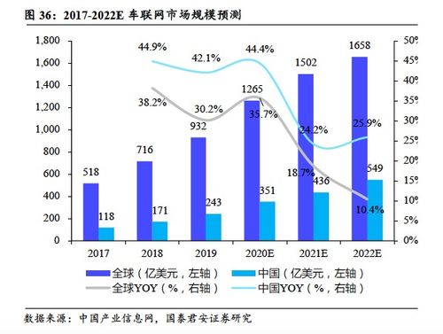 BIDU首次覆蓋 廣告業(yè)務(wù)觸底企穩(wěn)，智能駕駛與AI業(yè)務(wù)未來(lái)可期