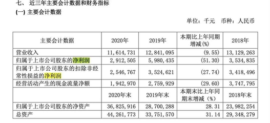 360押注新造車，周鴻祎「疲憊」追風廣告業務