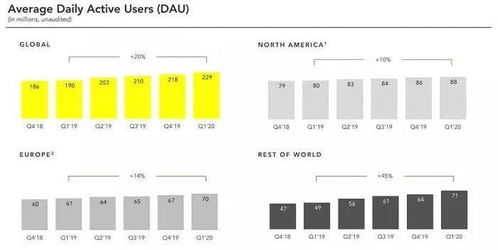 廣告業(yè)務(wù)失速，海外互聯(lián)網(wǎng)巨頭Q1財(cái)報(bào)揭示哪些新增長(zhǎng)點(diǎn)？