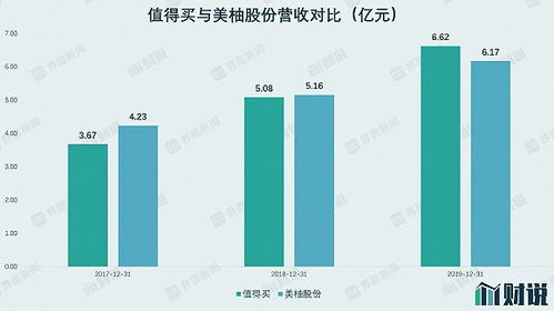IPO雷達(dá) 美柚股份轉(zhuǎn)戰(zhàn)創(chuàng)業(yè)板，廣告業(yè)務(wù)觸及天花板，上市前夕現(xiàn)金流大幅下滑引關(guān)注