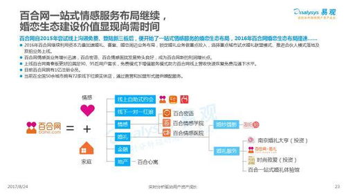 2017中國互聯(lián)網(wǎng)婚戀交友服務(wù)年度分析 七夕佳節(jié)上鵲橋，互聯(lián)網(wǎng)信息服務(wù)新圖景