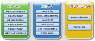 品牌服務 海量信息技術