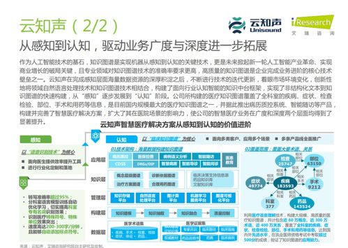 云知聲 入選醫(yī)療科技產(chǎn)業(yè)圖譜與企業(yè)典型案例，為上市之路再添籌碼